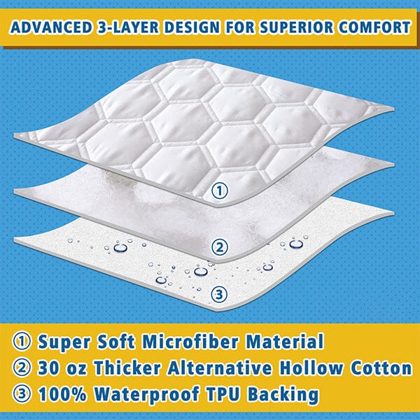 SAKER® Mattress Protector