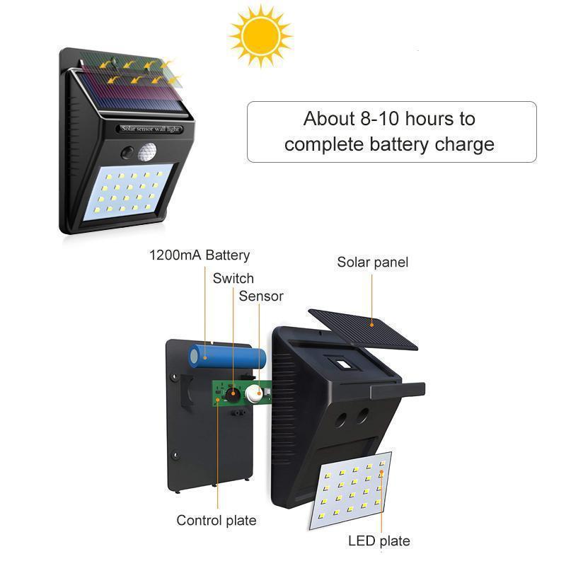 SAKER® LED Solar Lamp Outdoor