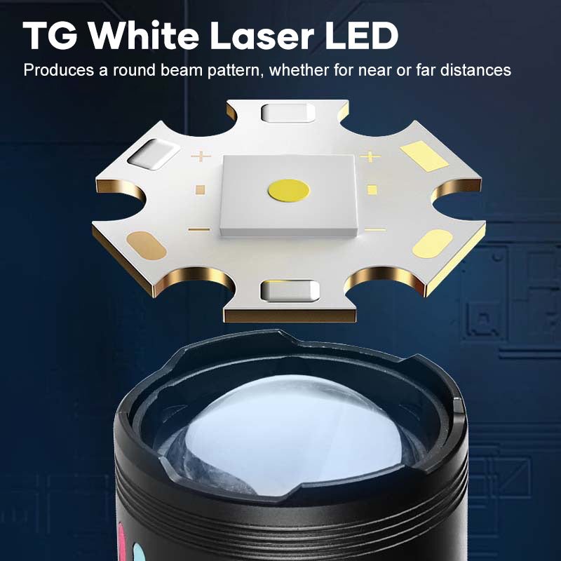 Saker LED Headlamp