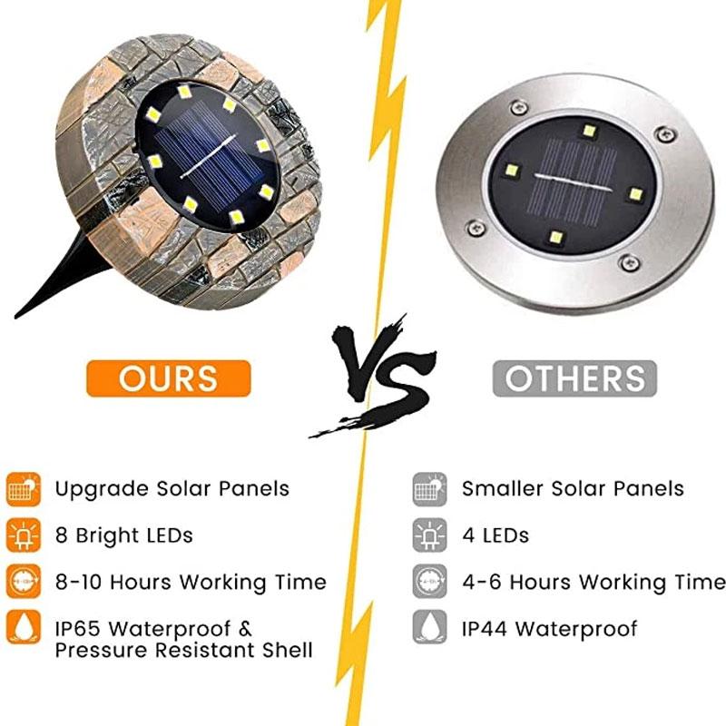 Outdoor Waterproof LED Solar Ground White Lights for Pathway