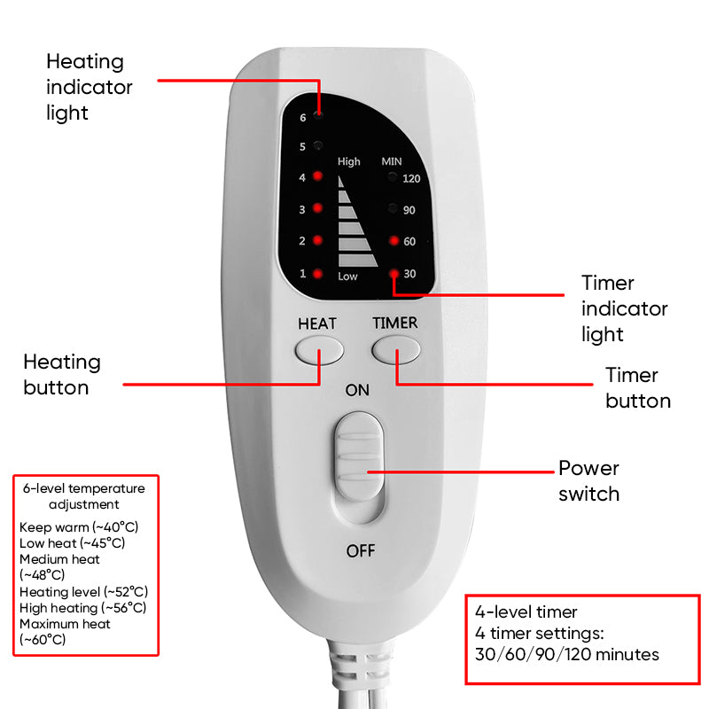 Sakerplus Soothing Heat Pad For Pain Relief