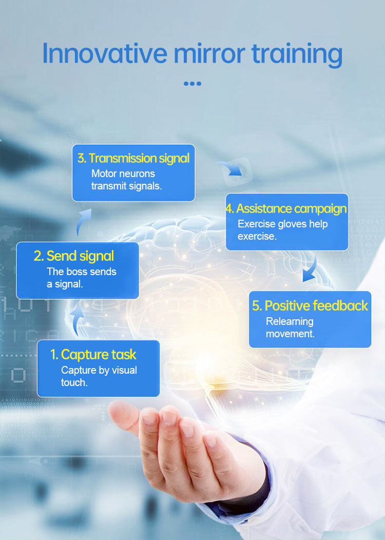 Sakerplus Rehabilitation Robotic Gloves