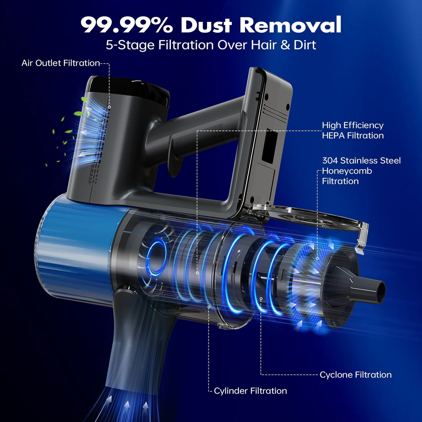 Sakerplus Powerful Cordless Vacuum Cleaner