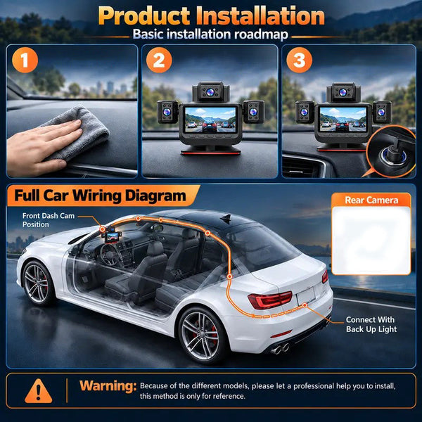 Sakerplus® Panoramic Dash Camera With Night Vision