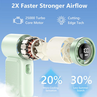 Sakerplus Portable Mini Handheld Fan