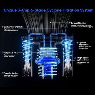 Sakerplus® Household Dust Mite Remover