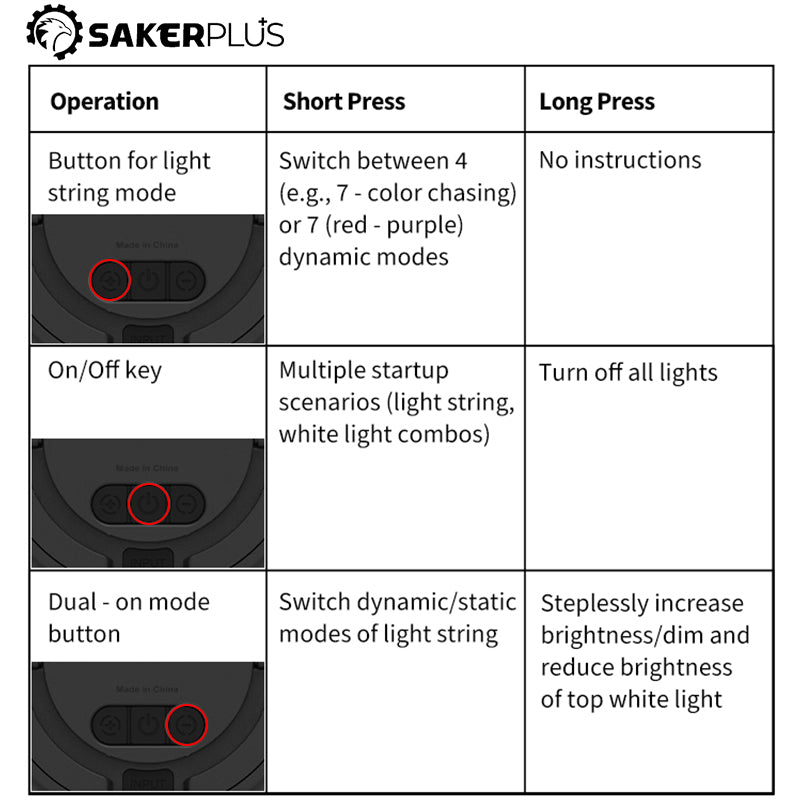 Sakerplus Rechargeable Outdoor Camping String Lights