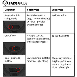 Sakerplus Rechargeable Outdoor Camping String Lights