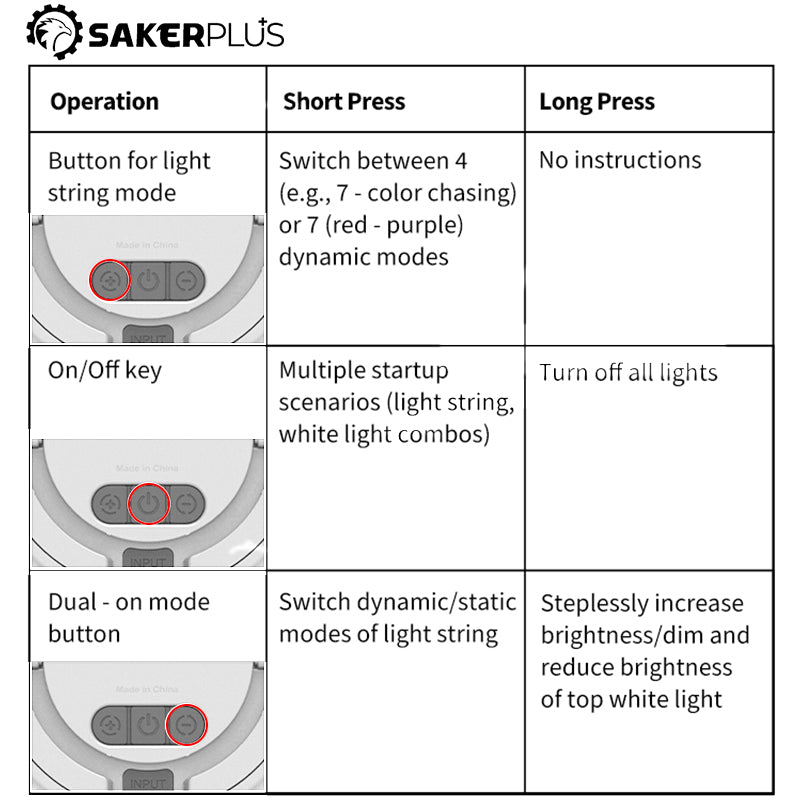 Sakerplus Rechargeable Outdoor Camping String Lights