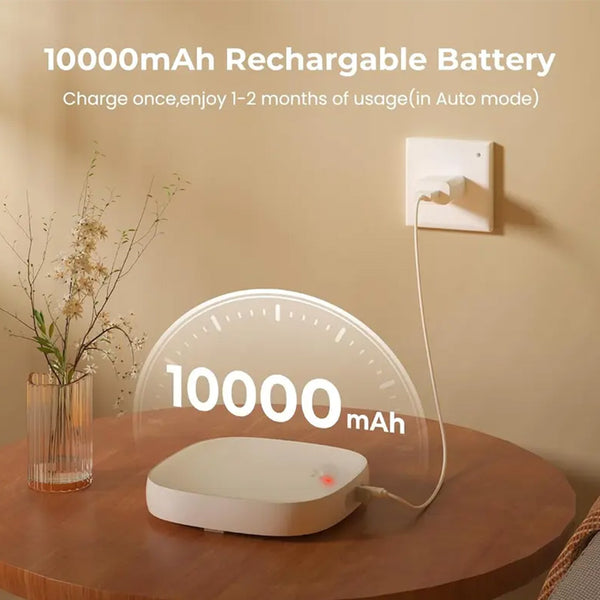 Sakerplus® Rechargeable Motion Sensor Shower Light