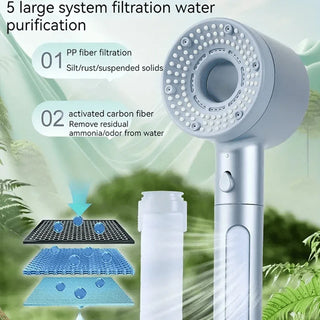 SAKER® Double Powerful Supercharged Five-Speed Shower Head