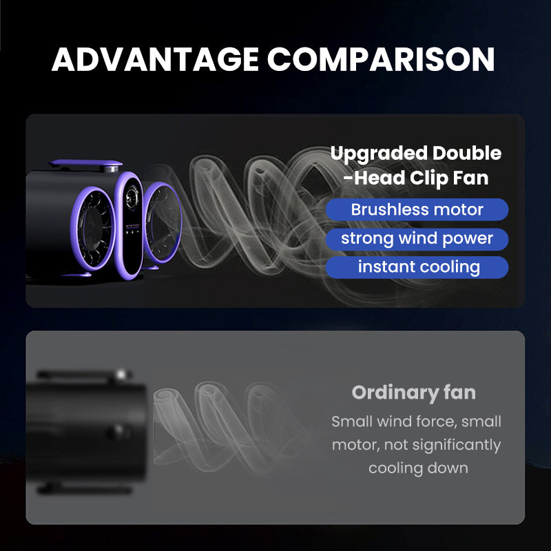 Sakerplus Dual-Head Waist Turbine Fan