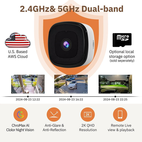 Sakerplus® 3MP 2K Window Camera