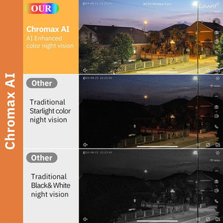 Sakerplus® 3MP 2K Window Camera