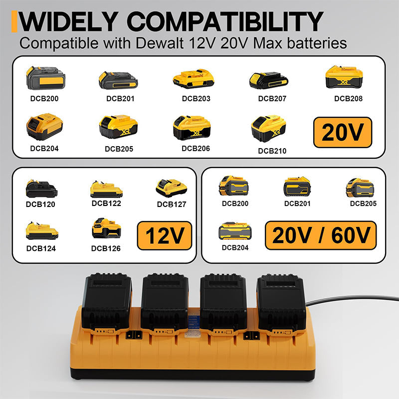 Sakerplus Multi-Port 12V-20V Battery Charger