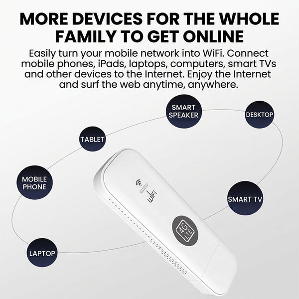 Sakerplus® Portable 4G Travel WiFi Hotspot