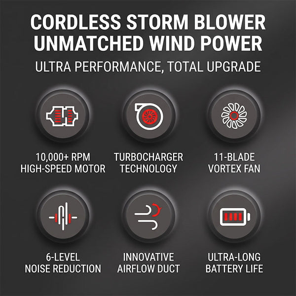 Sakerplus® Cordless Lithium Battery Powered Air Blower