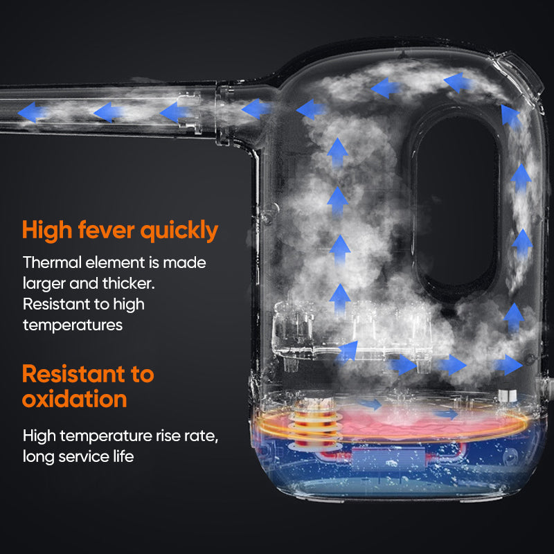 Sakerplus High-Pressure Handheld Steam Cleaner