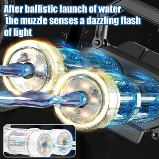 Sakerplus® Electric Gatling Double Barrel Water Gun