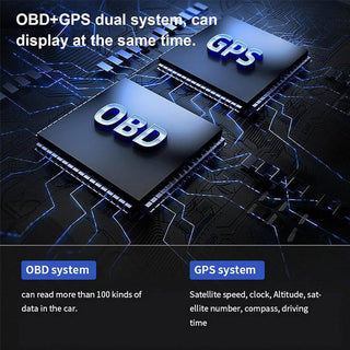 Sakerplus GPS Speedometer Gauge Meter Display