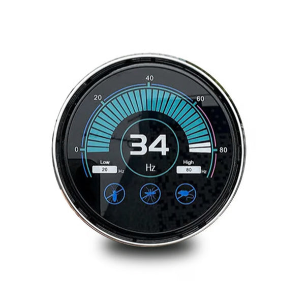 Sakerplus® Smart Ultrasonic Pest & Rodent Repeller