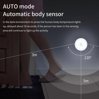 Sakerplus® LED Intelligent Human Body Sensor Light