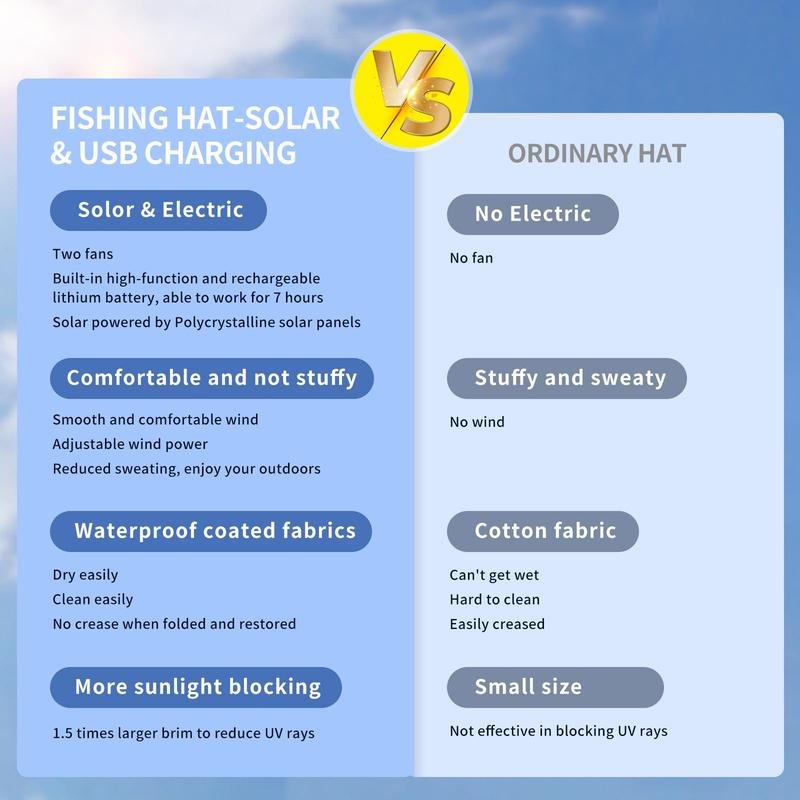 Sakerplus Solar Fan Outdoor Hat with Dual Power Supply