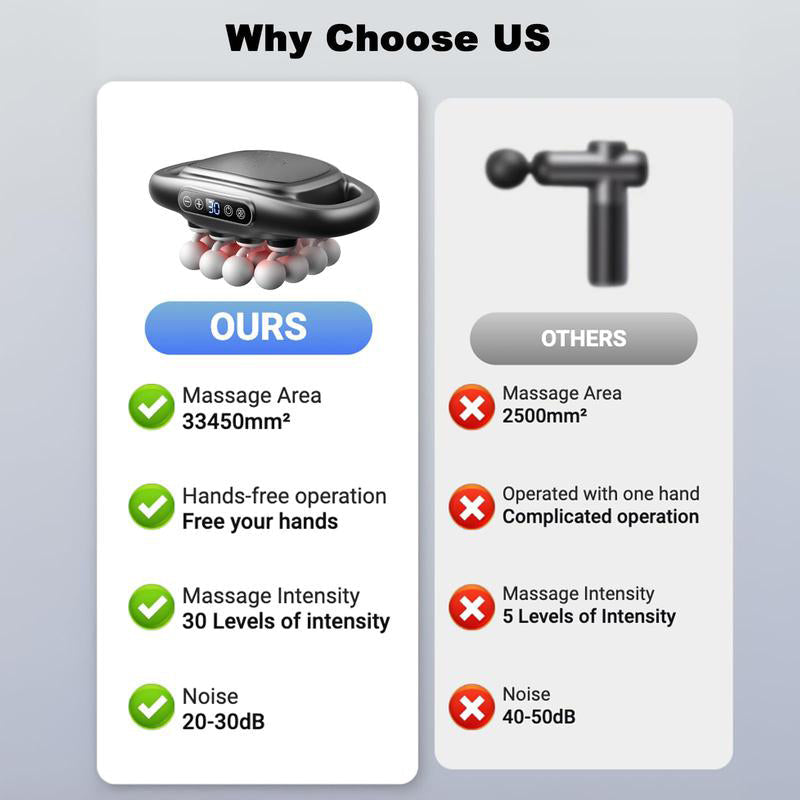 Sakerplus® Deep Tissue Massage Gun Kit