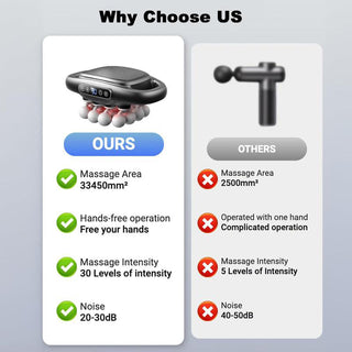 Sakerplus® Deep Tissue Massage Gun Kit