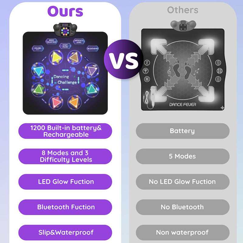 Sakerplus® LED Bluetooth Kids Dance Mat