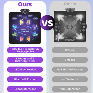 Sakerplus® LED Bluetooth Kids Dance Mat