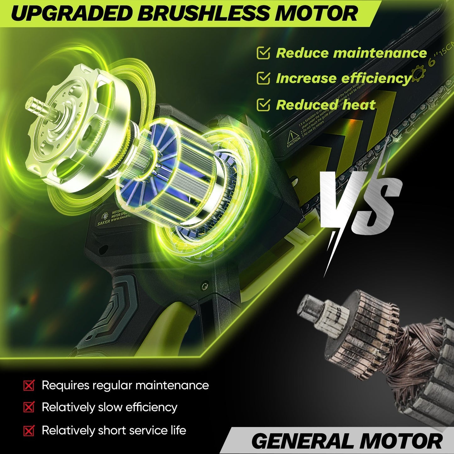 Sakerplus® Cordless Pole Saw and Mini Chainsaw