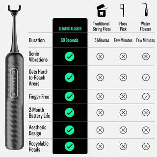Sakerplus® Electric Sonic Flosser Dental Care Kit
