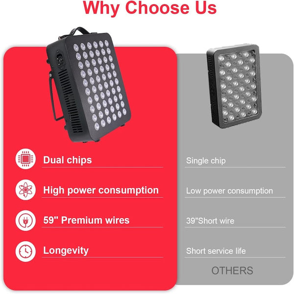 Sakerplus® Adjustable Red Light Therapy Panel