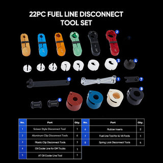 Sakerplus Master Quick Disconnect Tool Set