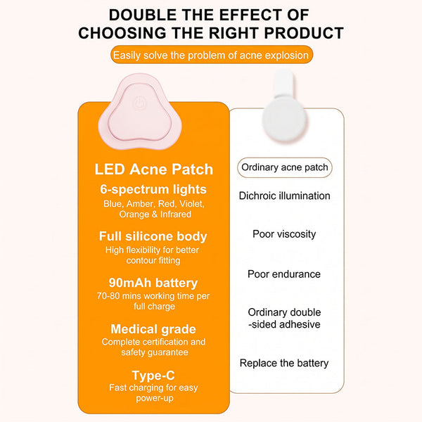 Sakerplus® Reusable LED Acne Light Therapy Patch