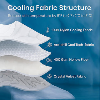 Sakerplus Reversible Cooling Mat for Pets