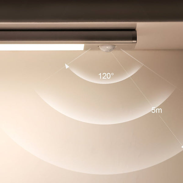 Sakerplus® Rechargeable Motion Sensor Led Lights
