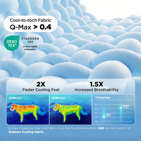 Sakerplus® Extra Large Cooling Dog Mat Pad
