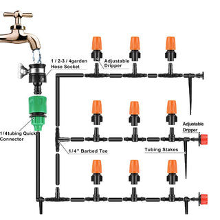 Sakerplus Garden Irrigation Pro Kit