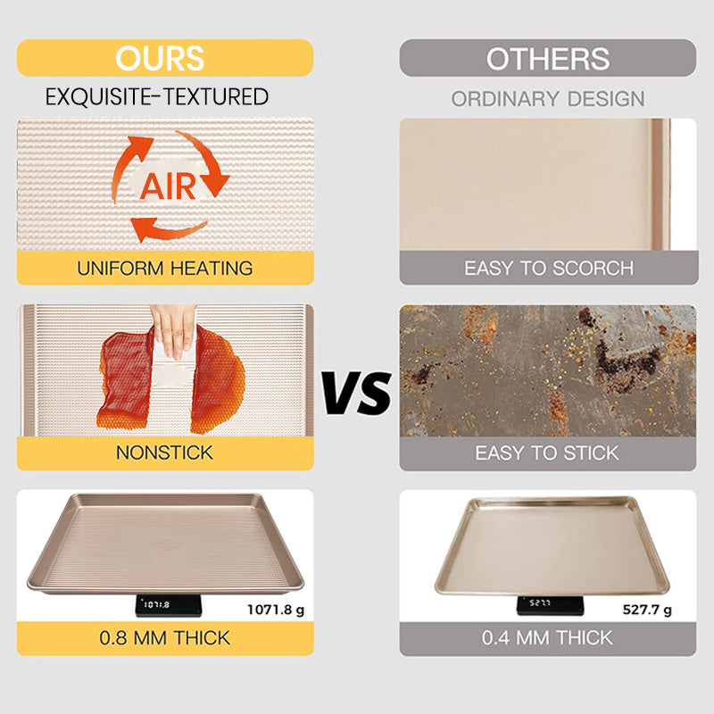 Sakerplus® Nonstick Baking Sheet Pan Set