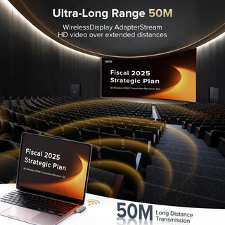 Sakerplus Wireless HDMI Transmitter and Receiver