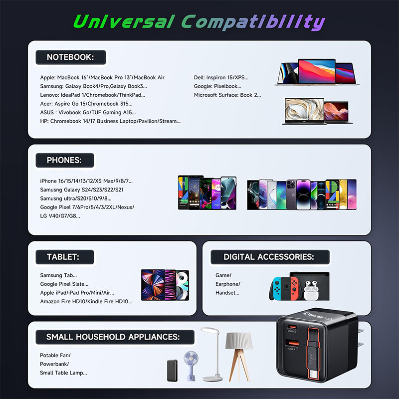 Sakerplus 65W USB-C charger