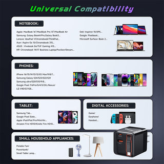 Sakerplus 65W USB-C charger