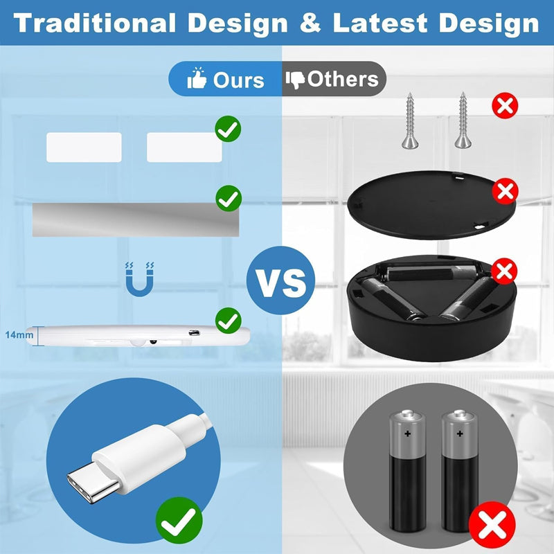 Sakerplus® Rechargeable Ceiling Light With Remote