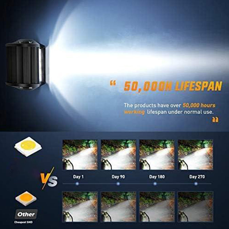 Sakerplus Car LED Work Light Kit