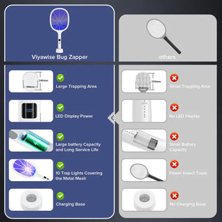 Sakerplus® Safe UV Mosquito Control Lamp