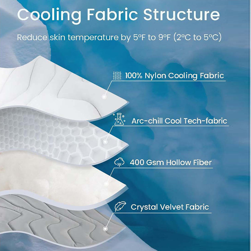 Sakerplus Pet Cooling Mat