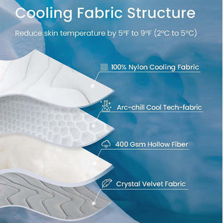 Sakerplus Pet Cooling Mat