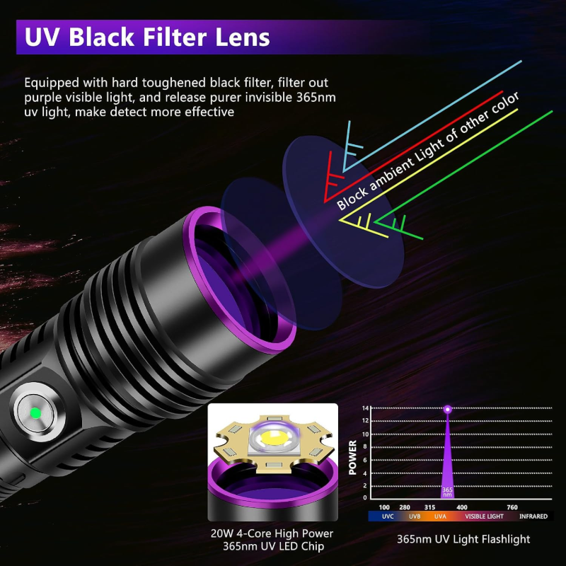 Sakerplus® Hunting Blood Tracking Flashlight